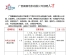 广西晟星电机有限公司 招聘： 车间主任助理、机加工技师...